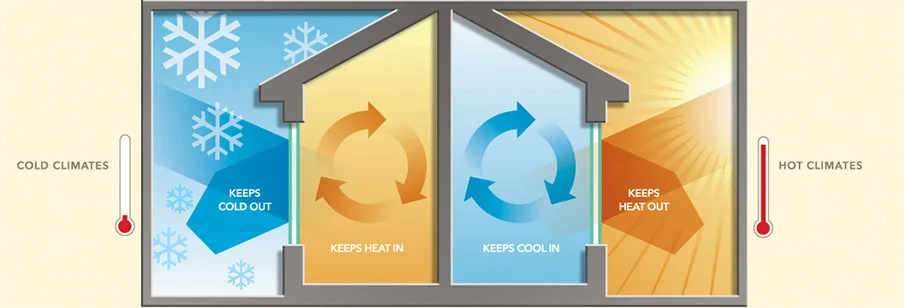 energy saving image
